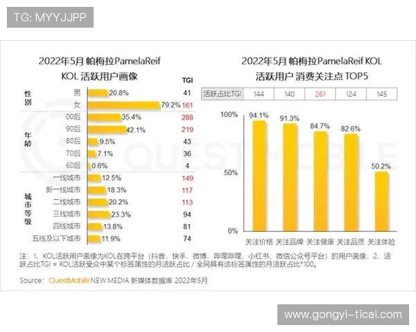 开云体育波胆赔率对比避坑指南数字高频玩法防骗